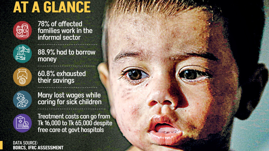 After measles, debt crushes the poor